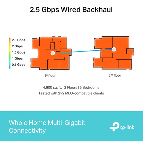 Sistema Mesh Wi-fi 7 Deco Be65 3pack Be11000 2.5gbps Tp-link