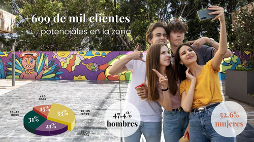 Imagen 10 de 10 de Locales Desde 100 M2. Precio Por M2 Desde $500 M2