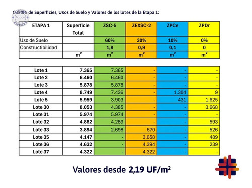 Lotes En Parque Industrial - 4 Esquinas
