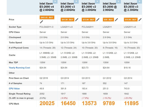 Processador Cpu Xeon E5-2690v4 2.6ghz 14-core Cache35mb Desb