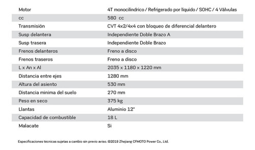 Imagen 7 de 17 de Cuatriciclo Cfmoto Cforce 625 0km 2022 - Palermo Bikes