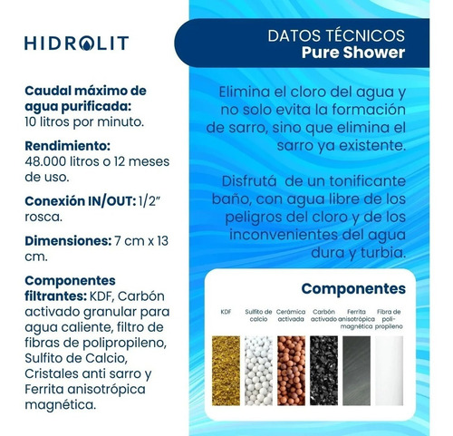 Imagen 3 de 6 de Repuesto Filtro De Ducha
