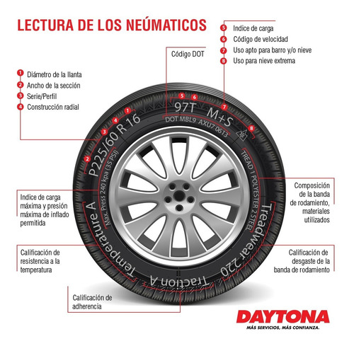 Combo X4 225/60 R17 Firestone All Season 99t