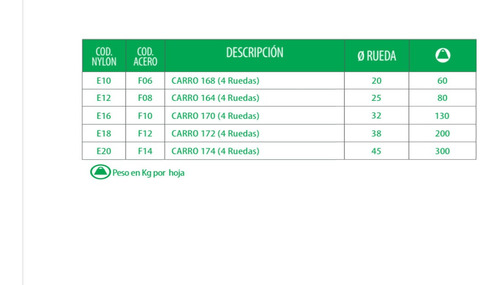 Imagen 4 de 8 de Carro Roma Para Riel De Portón Corredizo Art 168 Gramabi 4 Ruedas De Acero Soporta 60 Kg. Carrito