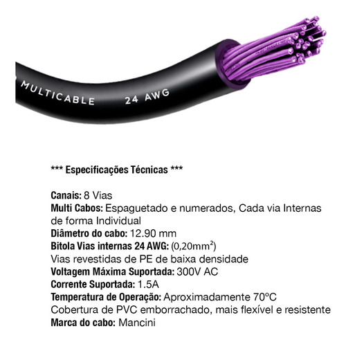 Medusa Com Multicabo 8 Vias Conectores Combo - 20 Metros