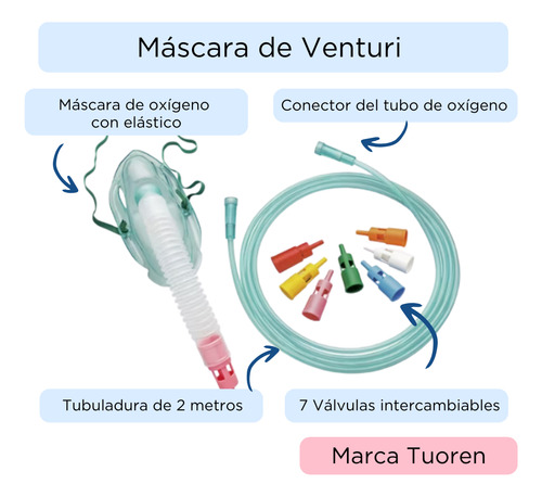 Máscara Oxigeno Venturi Con Variadores Pack X5u Adulto
