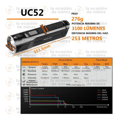 Imagen 2 de 8 de Linterna Fenix Led Profesional De Mano 3100 Lumens 253 Mts