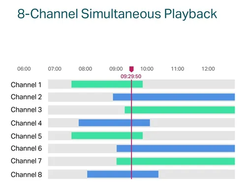 Nvr Tp Link 8 Canales Vigi + Poe