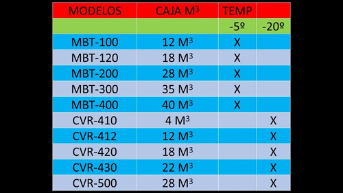 Imagen 4 de 10 de Equipo De Frío Para Camiones Y Utilitarios Civiair
