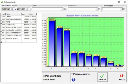 Código Fonte Do Sistema De Controle De Vendas