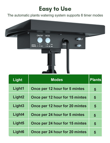 Sistema De Irrigação Kit De Gotejamento Solar Movido A Irrig
