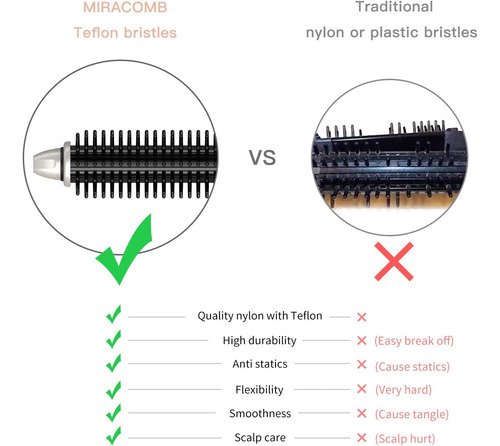 Miracomb: Cepillo Alisador Y Rizador Térmico Para Cabello