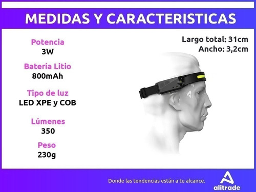 Imagen 7 de 10 de Set X 2 Linterna Minero Led Recargable Usb Vincha Sensor