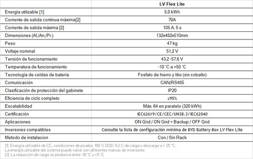 Kit Solar Híbrido Trifásico 9kva 30kwh Día Litio Victron