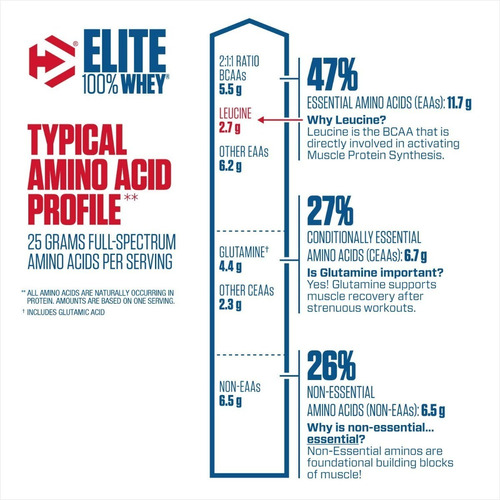 Imagen 3 de 3 de Proteína Elite 100% Whey Dymatize 5lbs -chocolate