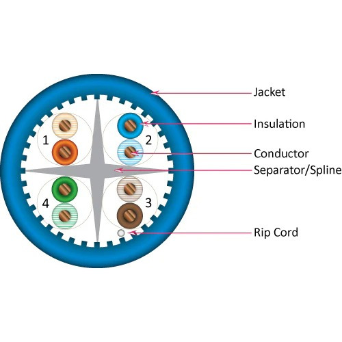 Cable Vertical Cat6a 10g, Utp, 23awg,  100%  Cobre Sólido 