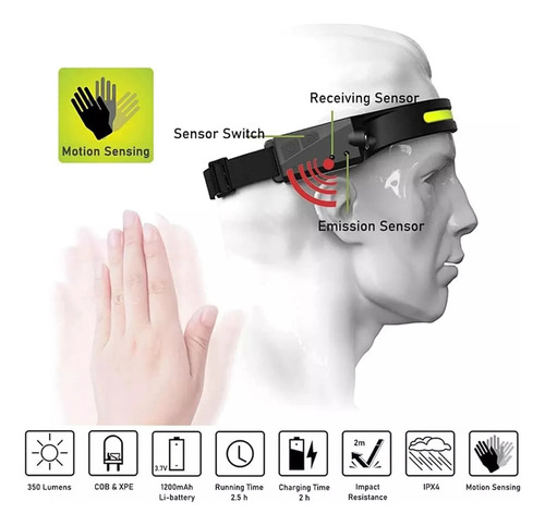L Lámpara De Cabeza Con Sensor Impermeable Recargable 2pcs