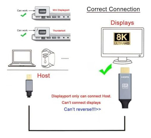 Chenyang Mini Displayport 1.4 Entrada De Host A Hdmi 2.1 Sal