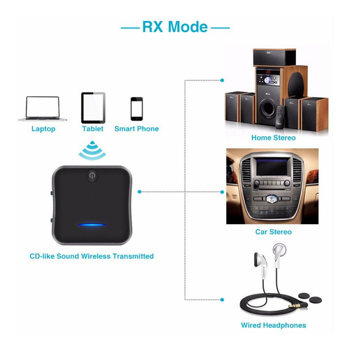 Imagen 7 de 10 de Emisor Transmisor Receptor Bluetooth Audio Tv Smart Amitosn1
