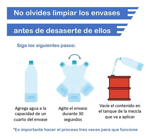 Imagen 3 de 5 de Mata Chinches Cucarachas Hormigas Moscos Astrum Ew 100 Ml