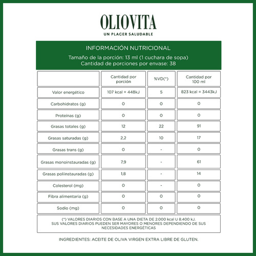 Imagen 3 de 4 de Aceite Oliva Virgen Extra Oliovita Clásico Bidón 5 Litros