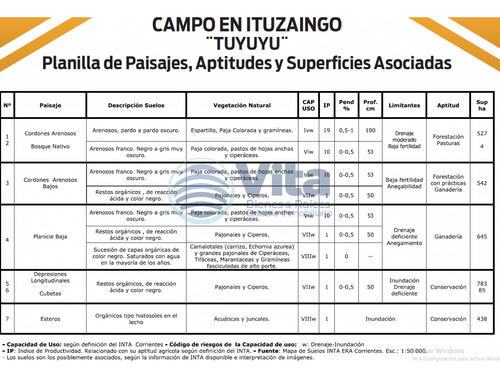 Venta Campo 3.024 Has --ituzaingo Corrientes