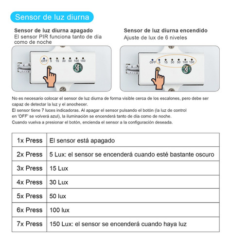 Luces Led Rgb Para Escaleras Con Sensor - Kit 15 Pasos