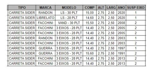 Carreta Saider Randon Ls 30 Paletes Ano 2020