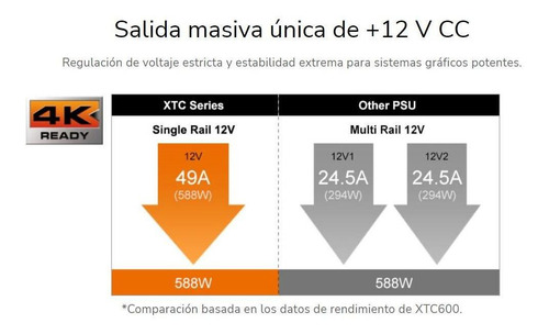 Fuente De Poder Gamer Cougar Xtc 600w Plus 80 High Power