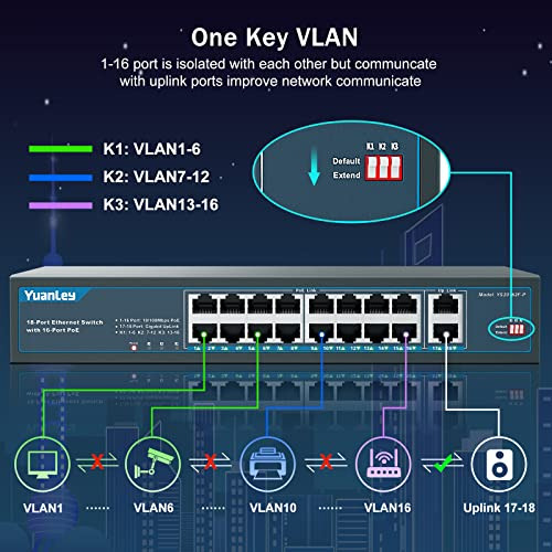 Switch Poe De 16 Puertos Yuanley Con 2 Uplinks Gigabit, 16
