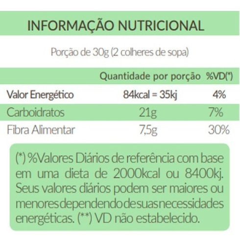 Kit 7un Leite Em Pó De Biomassa De Banana Verde Santo Óleo