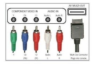 Imagen 3 de 9 de Cable Video Componente Ps3 Ps2 Ps1 Playstation Envíos Gtía