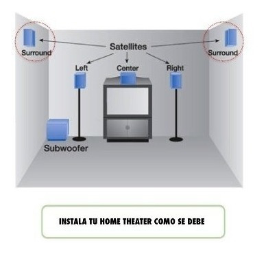 Imagen 4 de 7 de Base De Corneta Pared Home Theater Movilidad Speaker Ionic