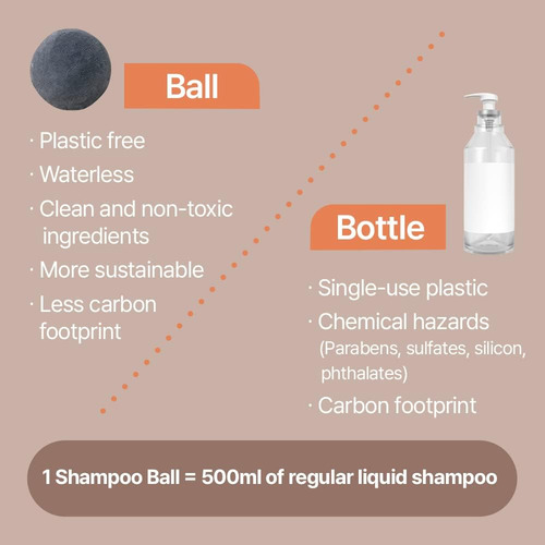 Barra De Shampoo De Carvão Preto All-in-one Erigeron Para To