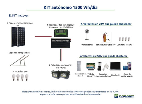 Imagen 8 de 8 de Kit Solar 1500w Completo Con 4 Luces Led E Inversor 1500w
