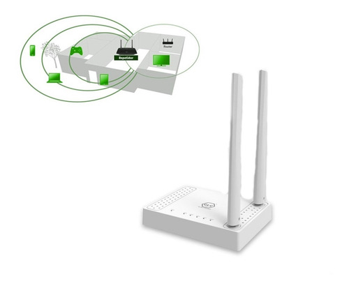 Imagen 5 de 10 de Router Glc N2 2 Antenas / Repetidor Wifi / Color Blanco