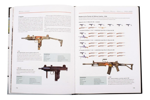 Armas Ligeras 1945 - Actualidad (td)