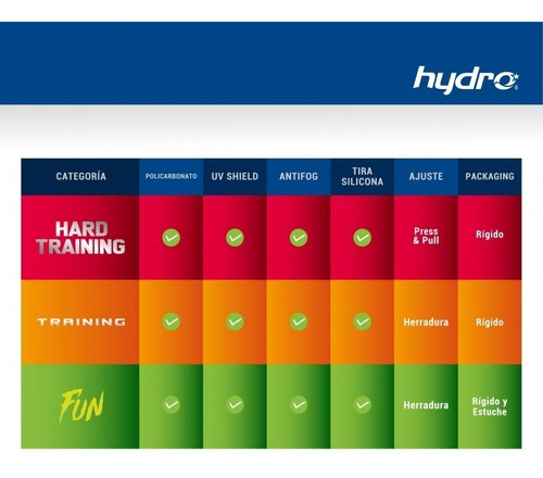 Antiparras Hydro Unibody + Tapones Lente Natacion Antifog Uv Color Amarillo/azul