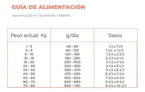 Alimento Nupec Nutrición Especializada Sensitive para perro todos los tamaños sabor mix en bolsa de 8kg