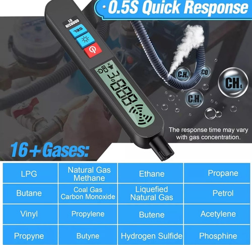 Detector De Fugas De Gas Natural Recargable Con Alarma