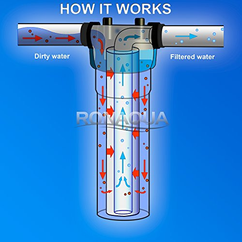 Blue Sediment Juego Filtro Agua Repuesto 5 Micra 4.5 In 20 