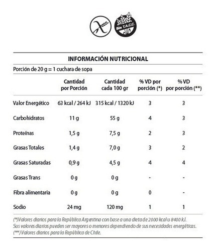 Imagen 4 de 5 de Dulce De Leche Repostero Vacalin 400grs Pote
