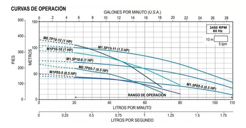 Motobomba Sum Pozo Prof 4 1hp 230v 2hilos Max P Aquapak