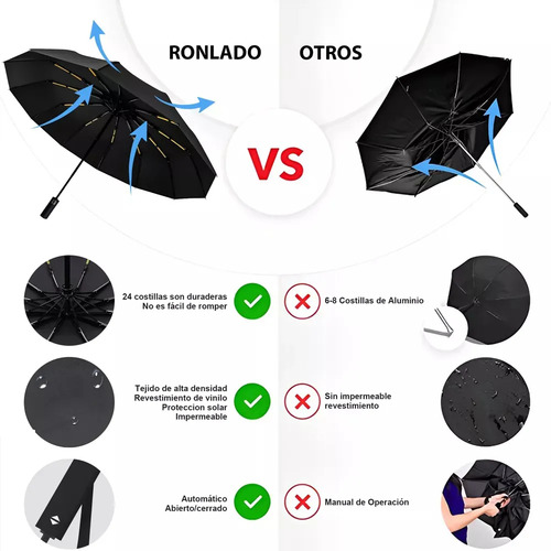 Guarda-chuva Automático Reforçado Extra Grande De 106 Cm Com