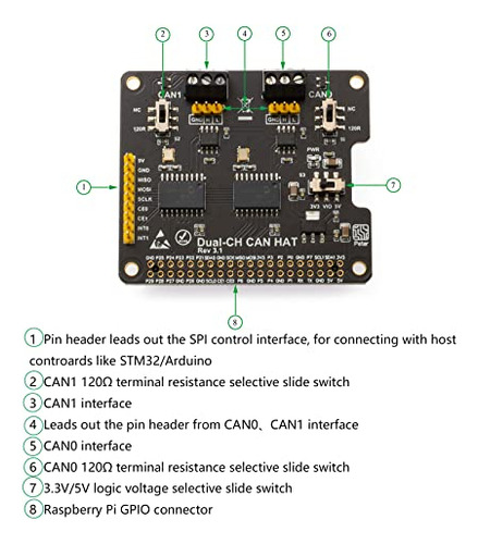 Xicoolee Dual-ch,can Bus Expansion Hat Para Raspberry Pi,