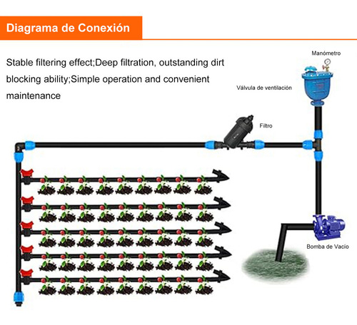 HARMEI Filtro De Discos 3/4'' Con 2PCS Elemento De Filtro Lavables, Filtro Riego De Goteo Agricola, Filtro Rotoplas Para Jardin, Casa, Césped