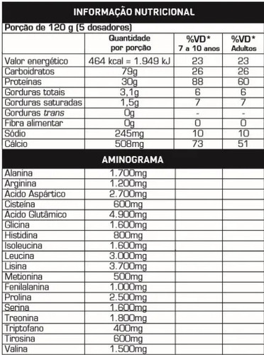 Super Whey Refil 900g Max Titanium Sabor Morango Morango