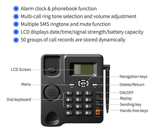 Set Telefónico Para Llamadas Telefónicas De Centro Fijo, Sop