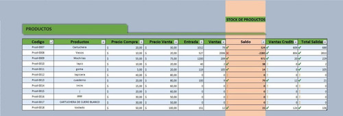 Sistema De Compras Y Ventas; Clientes Productos Facturación
