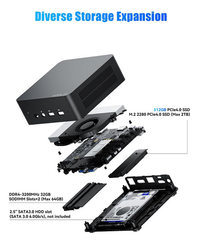 Kodlix Mini Pc Gd90 Intel Core I9-12900hk 14c/20t,
